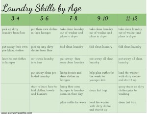 Laundry Skills by Age (suchatimeasthis.com)