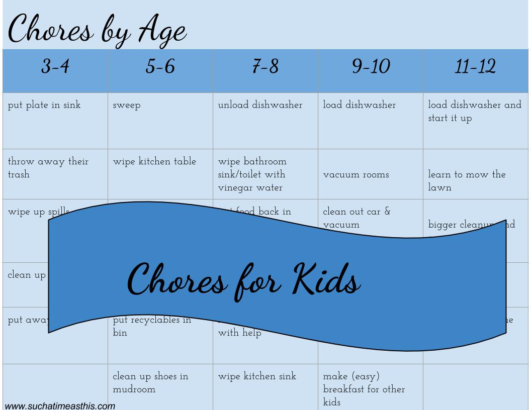 Chore Ideas for Kids